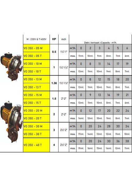 VO350 1.36 Hp 380V Süt & Sıcak-Soğuk Su & Asitli-Tuzlu Sular & Salamura Pompası fiyatları