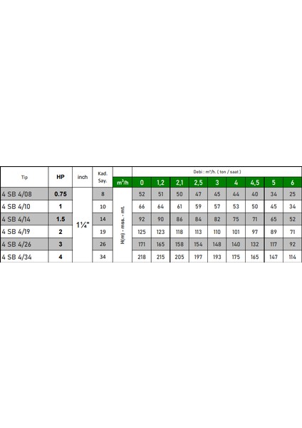 4 Sb 4/10 1 Hp Motora Döküm Başlıklı Norly Fanlı 4" Dalgıç Pompa Kademesi