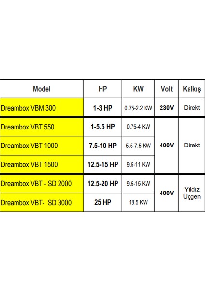 12.5-20HP Trifaze Yıldız Üçgen 3 Pompalı Paket Hidrofor LCD Ekranlı Elektronik Koruma Kontrol Panosu