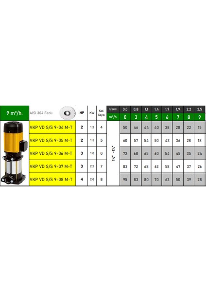 Vkp Vd S/s 9-08 T 4 Hp 380V Paslanmaz Çelik Fanlı Kademeli Dikey Milli Pompa