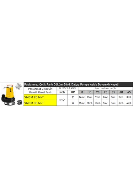 VMCM20 2 Hp 380V Flatörlü Pis Su Foseptik Parçalayıcılı Dalgıç Pompa (Paslanmaz Çelik Fanlı)