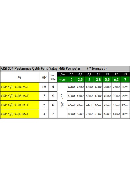 Vkp S/s 7-05 M 2 Hp 220V Paslanmaz Çelik Fanlı Kademeli Yatay Milli Pompa