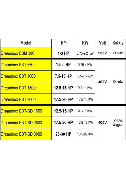 Ebt 2000 17.5-20 Hp Arası Trifaze Dalgıç Pompalar İçin LCD Ekranlı Elektronik Koruma Kontrol Panosu