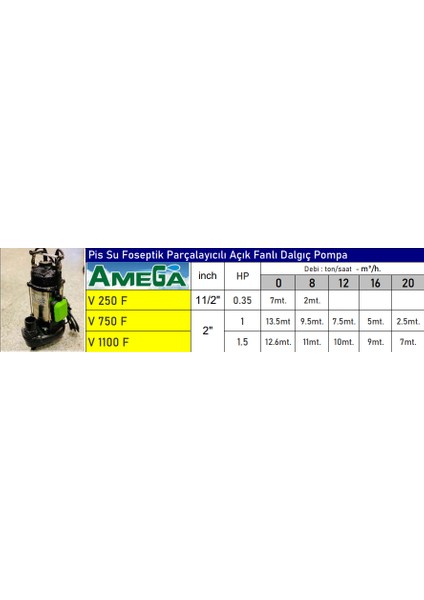 V750F 1 Hp Pis Su Foseptik Parçalayıcılı Açık Fanlı Dalgıç Pompa - Bakır Sargı