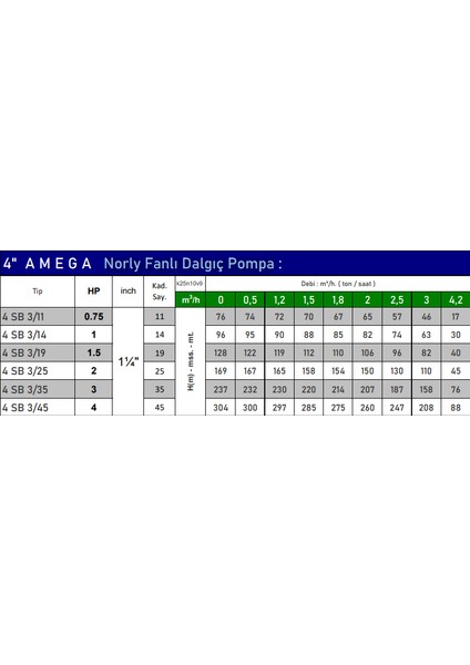 4 Sb 3/45 4 Hp Motora Döküm Başlıklı Norly Fanlı 4" Dalgıç Pompa Kademesi