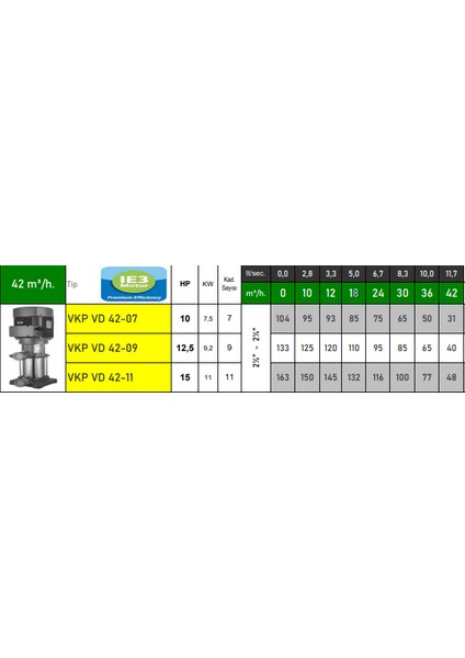 Vkp Vd 42-09 12.5 Hp 380V Noryl Fanlı Kademeli Dikey Milli Kaplinli Pompa