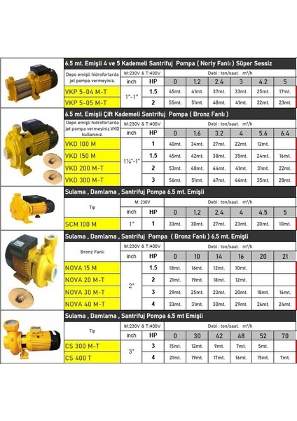Vkp 5-05 2 Hp 5 Kademe 380V Trifaze Yatay Milli Noryl Fanlı Santrifüj Pompa