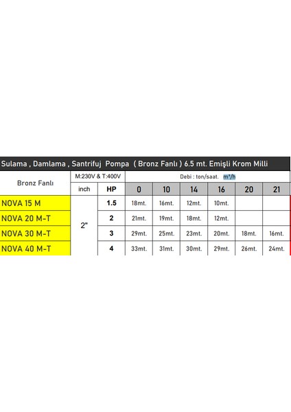 NOVA40 4 Hp 380V Bronz Fanlı Damlama Sulama Salyangoz Santrifüj Pompa - Bakır Sargı