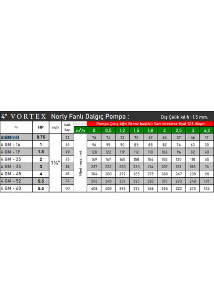 4 Gm - 52 5.5 Hp Motora Paslanmaz Çelik Başlıklı Norly Fanlı Kum Savaşcısı 4" Dalgıç Pompa Kademesi