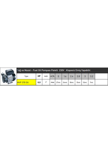 OİL20 0.45 Hp 1450 Devir Yağ-Meyve Suyu-Sirke-Şarap Vb. Aktarma Pompaları