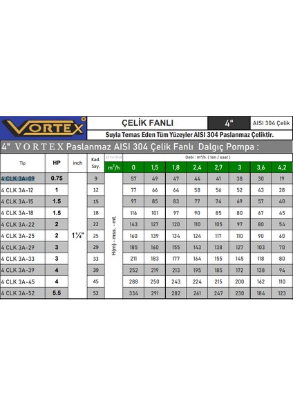 4 Clk 3A-18 1.5 Hp Motora Çelik Fanlı Komple Paslanmaz 4" Dalgıç Pompa Kademesi