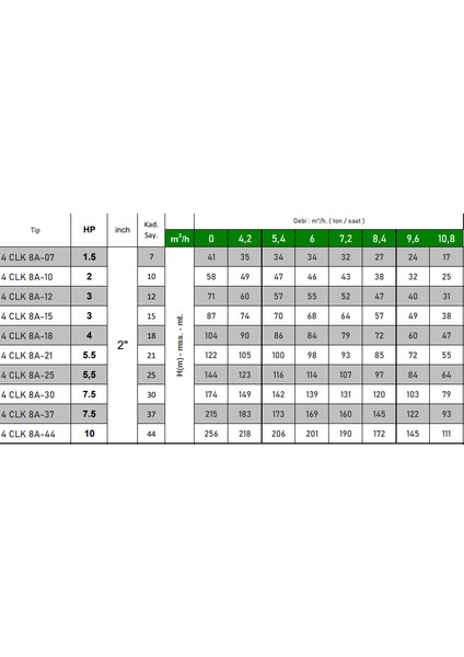 4 Clk 8A-10 2 Hp Motora Çelik Fanlı Komple Paslanmaz 4" Dalgıç Pompa Kademesi fiyatları