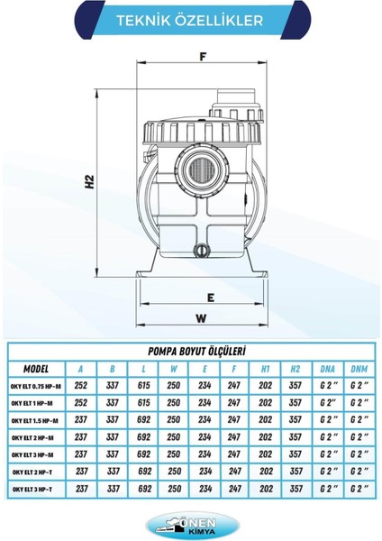 0.75-1-1.5-2-3 HP Monofaze-Trifaze Filtre ve Rekor Anahtarlı Elite Model Havuz Pompası