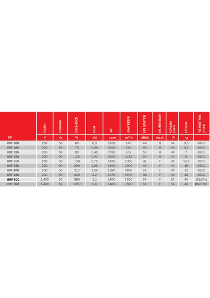 Bvn Bahçıvan Brf 180 Yatay Atışlı Radyal Çatı Fanı (460M³/H)