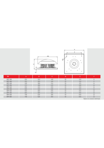 Bvn Bahçıvan Brf 315 Yatay Atışlı Radyal Çatı Fanı (2000M³/H)