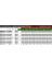 4 Gm - 52 5.5 Hp Motora Paslanmaz Çelik Başlıklı Norly Fanlı Kum Savaşcısı 4" Dalgıç Pompa Kademesi 2