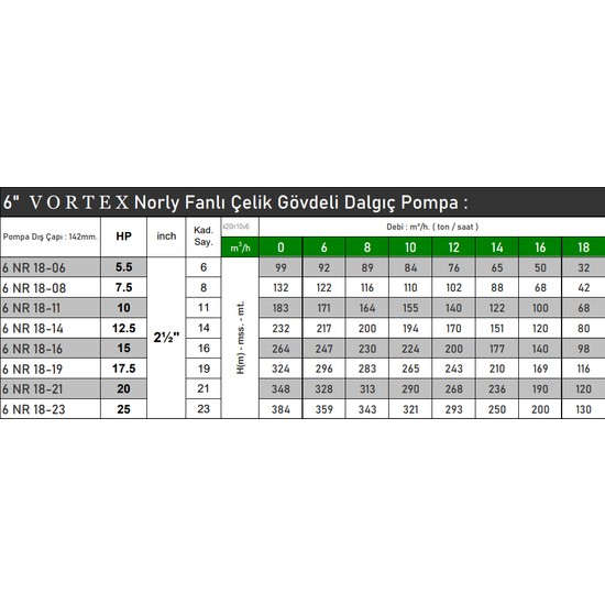 Vortex 6 Nr 18-08 7.5 Hp Motora Paslanmaz Çelik Gövdeli Fiyatı