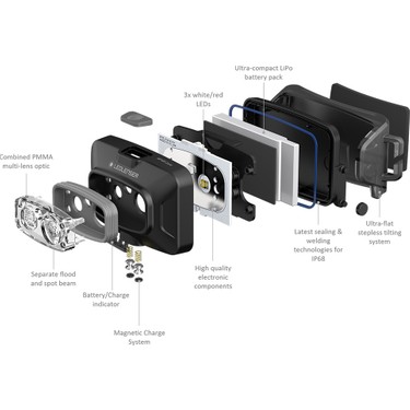 Ledlenser HF4R Core - Black Fiyatı - Taksit Seçenekleri