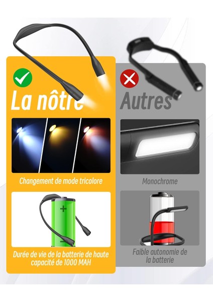 Yatakta Okumak Için Teotake Okuma Lambası, Gece Okuma Lambası, Okuma Boyun Lambası 1000MA (Yurt Dışından) fırsatları