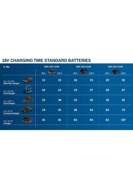 GAL 18V-40 + 2 x 4.0Ah Çift Akü ve Şarj Cihazı Seti