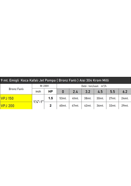 VPJ150 1.5 Hp 220V Bronz Fanlı 9 Mt. Emişli Koca Kafalı Dev Jet Pompa - Bakır Sargı