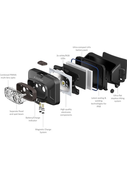 Ledlenser HF4R Signature - Black