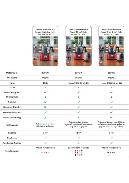 Yeni Nesil Mastermaid Power Essential Red Mutfak Robotu, Blender Seti 2000W