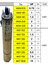 Mgt 550 5.5 Hp 380V Döküm Yağ Çemberli 4" Dalgıç Pompa Eco Motor 2