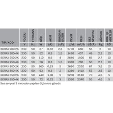 Bahçıvan Bvn Bahçıvan Bdrax 250-2K Aksiyel Fan (1500M³/H)