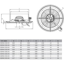Bahçıvan Bvn Bahçıvan Bdrax 250-2K Aksiyel Fan (1500M³/H)