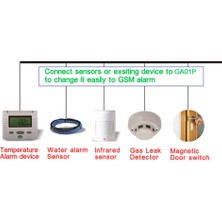 Gui Xulian GA01P Otomat Gsm Alarm Kutusu Desteği Elektrik Kesintisi Uyarısı Bir Alarm Girişi Bir Alarm Gerilim Çıkışı (Yurt Dışından)