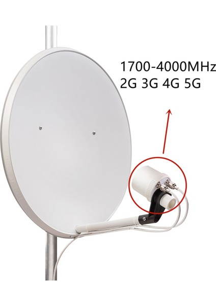 2X32DBI Yeni Sürüm 2022 5g Mimo Anten Beslemesi 1700-4000MHZ 2g 3g 4g 5g Lte Açık Anten Besleme Harici Anten (Yurt Dışından) indirimleri