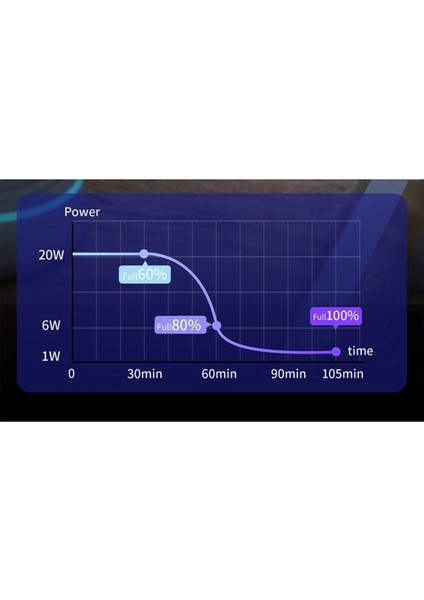 14 13 Kulaklık Için 30W 3'ü 1 Arada Kablosuz Şarj Cihazı Standı Hızlı Şarj Istasyonu Braketi, Beyaz (Yurt Dışından)