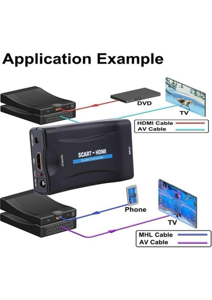 Scart'tan Uyumlu Dönüştürücü Scart'tan Uyumlu Dönüştürücüye Çok Fonksiyonlu Video Dönüştürücü, A (Yurt Dışından)