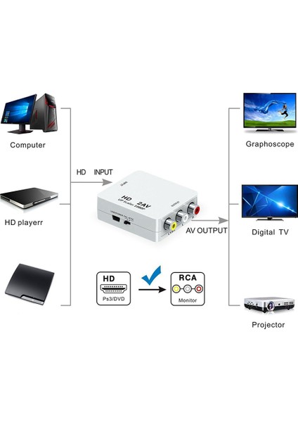 1080P Hd'den Av'a Dönüştürücü Bilgisayar Projeksiyonunu Hd Sinyal Ürünleri Için Tv Adaptörüne Bağlama Av Sinyal Ürünlerini Bağlama (Yurt Dışından) indirimleri
