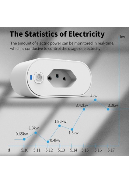 Tuya Wifi Soket Adaptörü Akıllı 16A Akıllı Yaşam Uygulama Kontrolü Alexa Google Ev Kontrolü Şiddet (Yurt Dışından) fırsatları