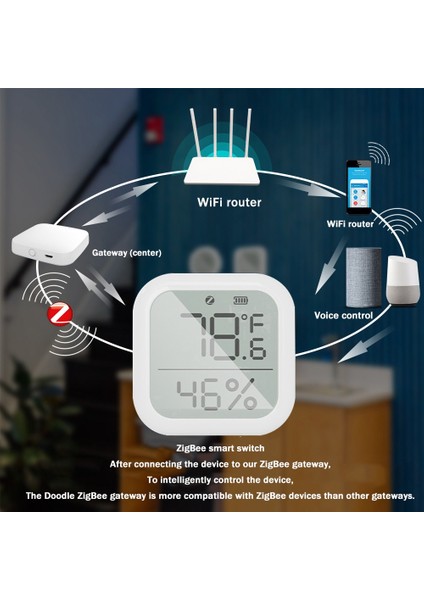 Tuya Zigbee Akıllı Sıcaklık ve Nem Ölçer Sensörü Dijital Uzaktan Kumanda Sıcaklık ve Nem Sensörü (Yurt Dışından)