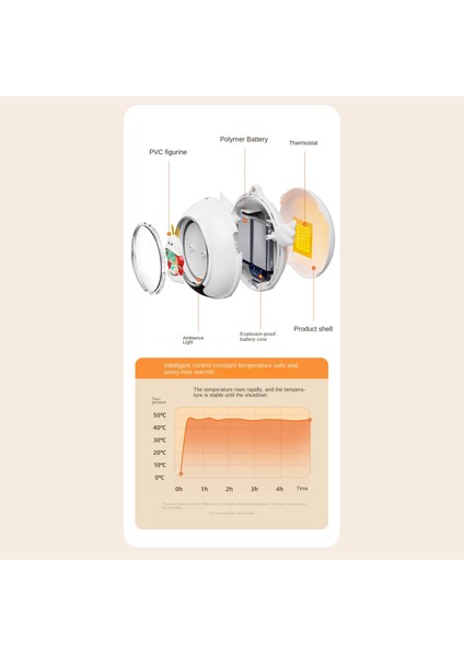 6020MAH El Isıtıcısı+Ikisi Bir Arada Şarj 50 °c - 60°c Iki Vitesli Ayarlanabilir Solunum Lambası Dijital Ekran Pembe (Yurt Dışından)
