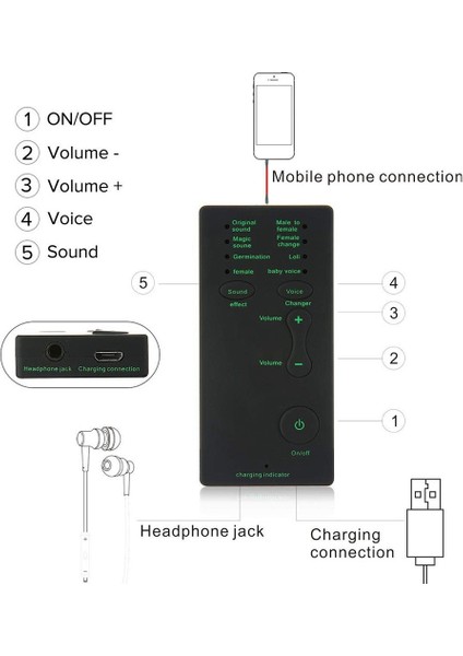Ses Değiştirici Bilgisayar Dizüstü Cep Telefonu Için 7 Farklı Ses Değişikliği Cihazı (Yurt Dışından) fiyatları