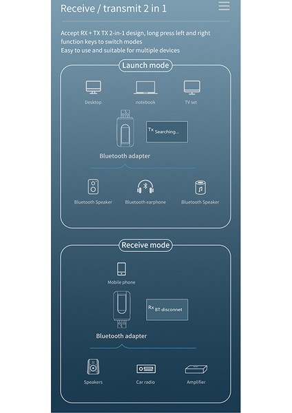 Bluetooth 5.0 Verici ve Alıcı, 2'si 1 Arada Kablosuz Adaptör, LCD Ekranlı 3,5 mm Aux USB Stereo, Pc Tv Araç Kulaklıkları Için (Yurt Dışından)