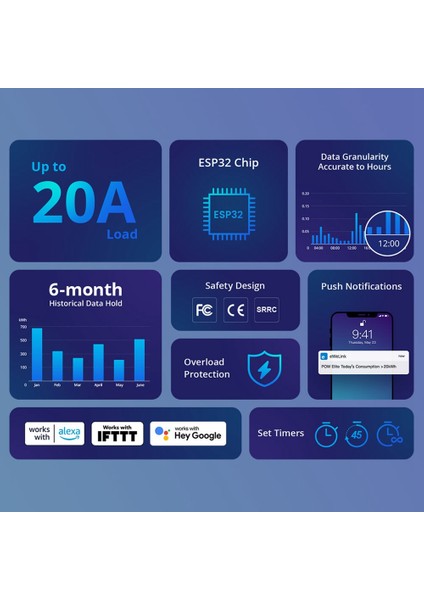 Pow Elite 20A Wifi Akıllı Güç Ölçer Anahtarı Güçler Akım Gerilim Gerçek Zamanlı Kümülatif Güç Tüketimi Enerji Tasarrufu (Yurt Dışından)