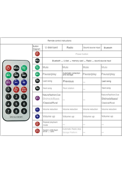 Mp3 Çalar Modülü Bluetooth Uyumlu Jq-Güç Amplifikatörü Dekoder Kurulu Amplifikatör Araba Fm Radyo Modülü (Yurt Dışından)