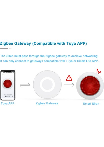 Tuya Ses Işığı Sensörü Dahili 100DB Siren Alarm Bağlantısı Smartlife App Zigbee Ab Tak Üzerinden Güvenlik Koruma Kontrolü (Yurt Dışından)