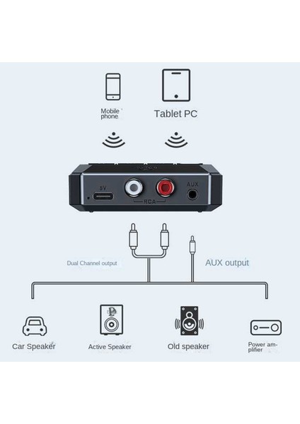 Bluetooth 5.3 Ses Alıcısı USB U Disk Oynatma Kablosuz Adaptör R/l 2 Rca/3.5mm Aux/optik Jak Araç Kiti Için Hoparlör (Yurt Dışından)