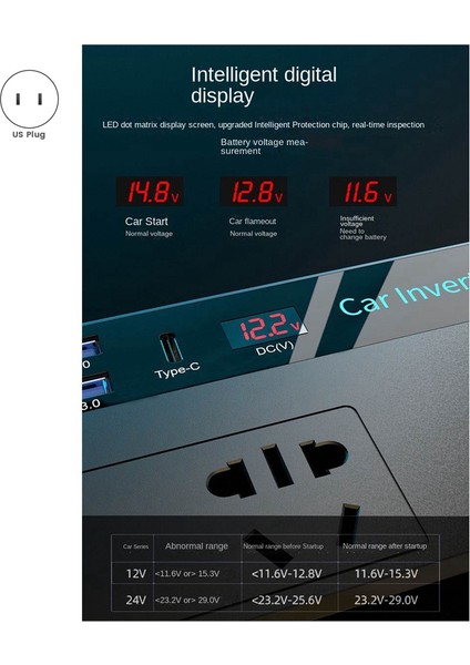 Araç Invertörü 150W 12V24V 110V220V Araç Dönüştürücü Güç Çevirici Adaptörü Tip-C USB Qc3.0 Şarj Cihazı Hızlı Şarj Usplug (Yurt Dışından)