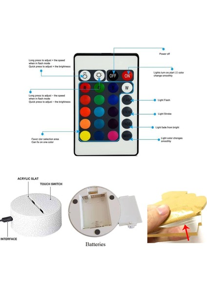 Çocuklar Için 3D Köpekbalığı Gece Lambası, Illüzyon LED Lamba (3p Unicorn1) (Yurt Dışından)