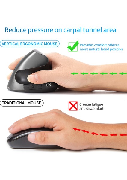 Yaratıcı Ergonomik Optik Sessiz 2.4g Kablosuz Fare Şarj Edilebilir Dikey Kavrama Dizüstü Bilgisayarlar Için Yüksek Hassasiyet (Yurt Dışından)