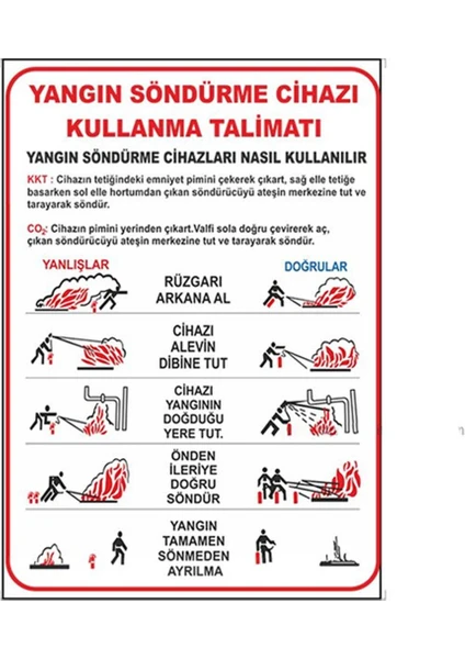 Yangın Tüpü Kullanım Talimatı Levha