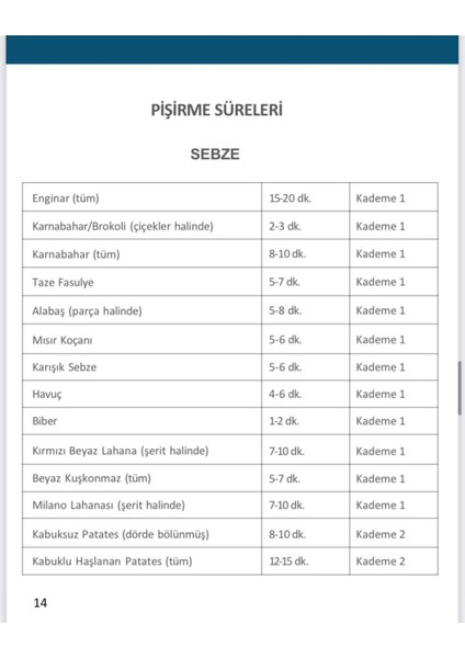 Procook Pre. Düdüklü Tencere 6 lt Kapak Cont Le