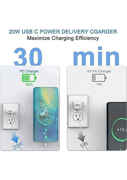 20W Pd Girişli Hızlı Şarj Aleti 3.0 Qualcomm Tüm iphone Modelleri Için Usb-C & Lightning Kablo Çift Çıkışlı Fast Charger iPhone 14 13 12 11 x Pro HP619IOS fiyatları